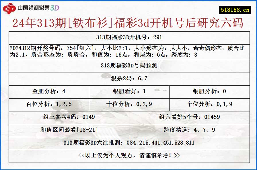 24年313期[铁布衫]福彩3d开机号后研究六码