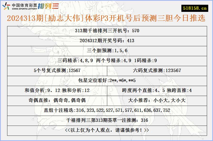 2024313期[励志大伟]体彩P3开机号后预测三胆今日推选