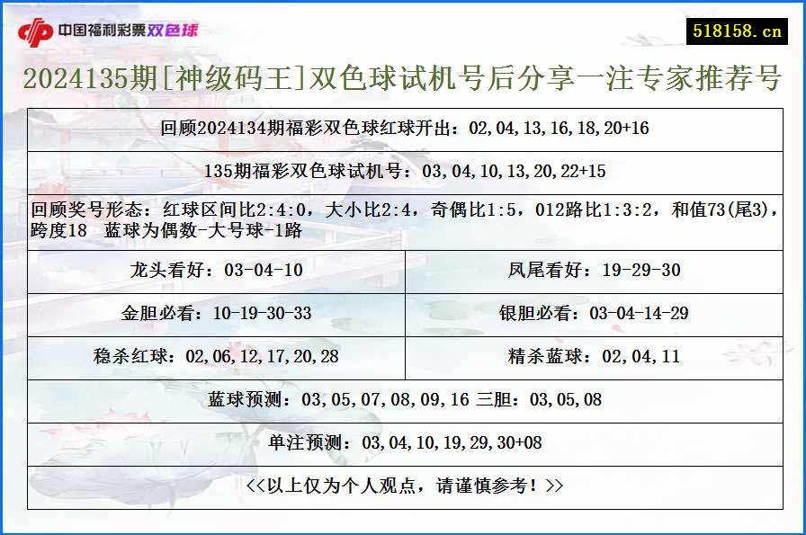 2024135期[神级码王]双色球试机号后分享一注专家推荐号