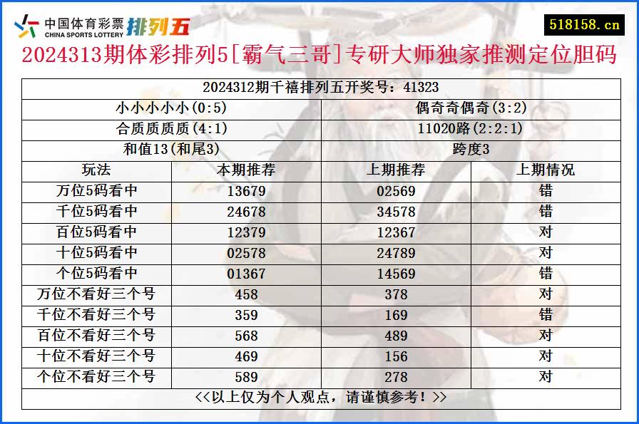 2024313期体彩排列5[霸气三哥]专研大师独家推测定位胆码