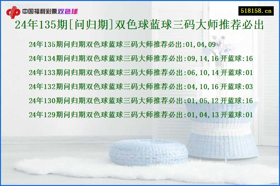 24年135期[问归期]双色球蓝球三码大师推荐必出