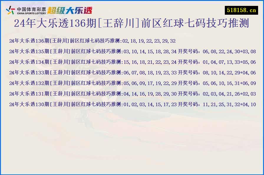 24年大乐透136期[王辞川]前区红球七码技巧推测