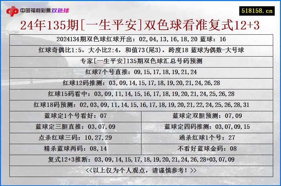 24年135期[一生平安]双色球看准复式12+3