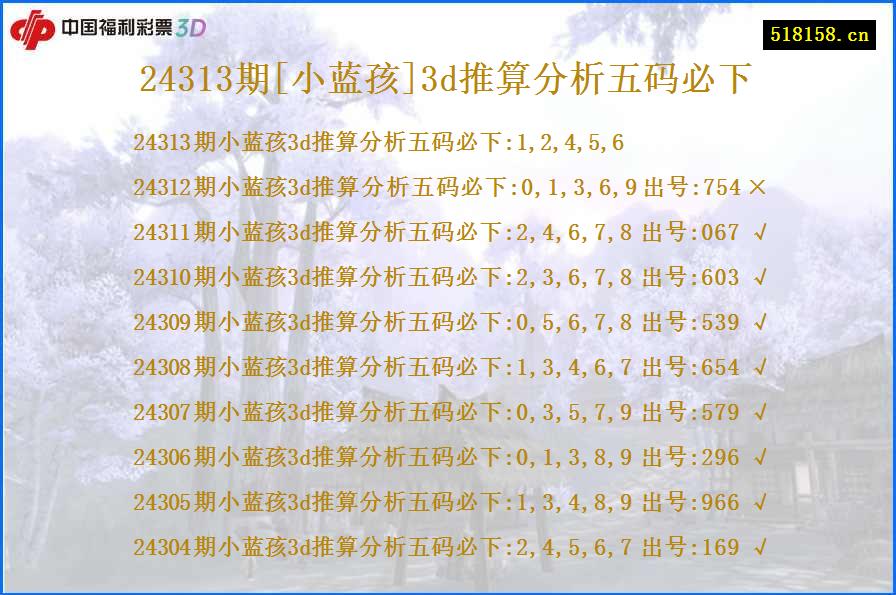 24313期[小蓝孩]3d推算分析五码必下