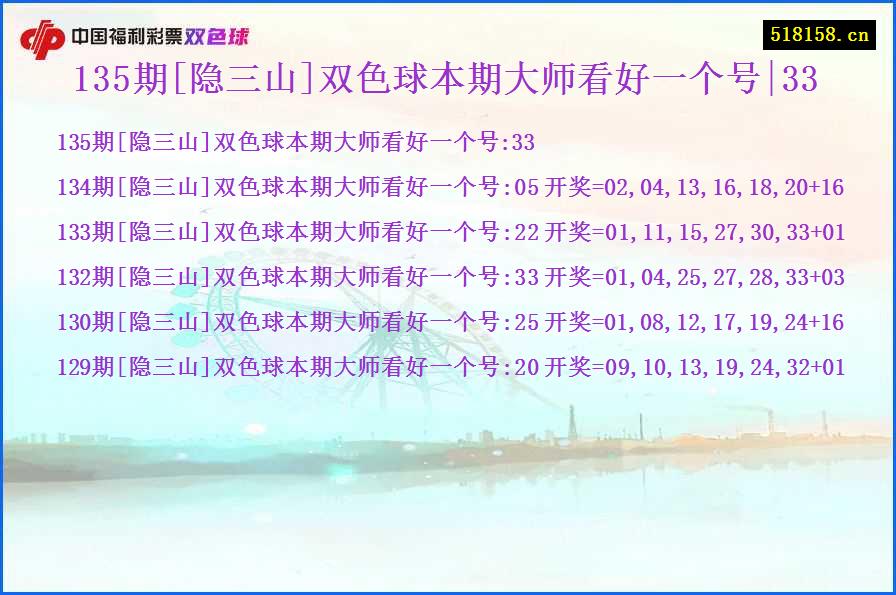 135期[隐三山]双色球本期大师看好一个号|33