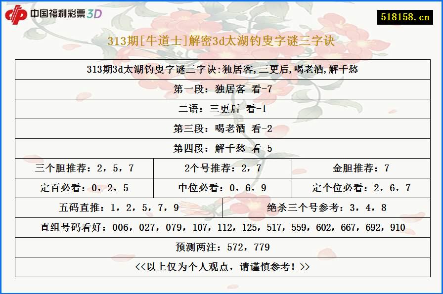 313期[牛道士]解密3d太湖钓叟字谜三字诀