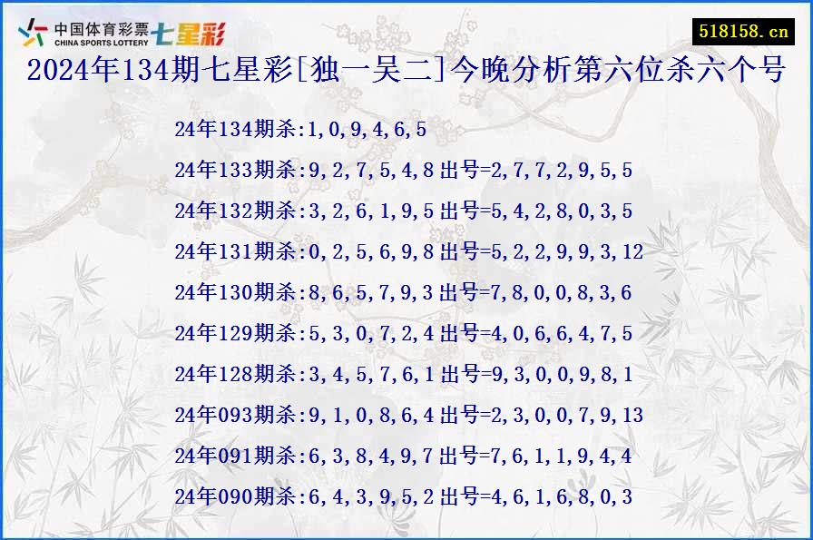 2024年134期七星彩[独一吴二]今晚分析第六位杀六个号