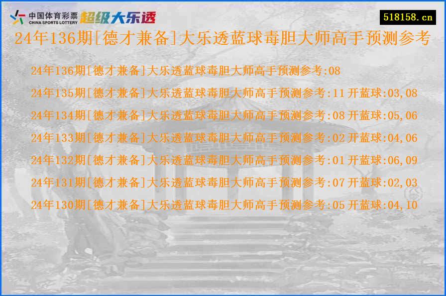 24年136期[德才兼备]大乐透蓝球毒胆大师高手预测参考