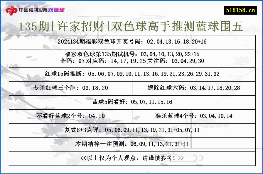 135期[许家招财]双色球高手推测蓝球围五