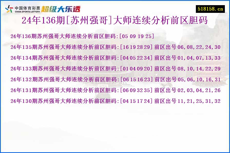 24年136期[苏州强哥]大师连续分析前区胆码