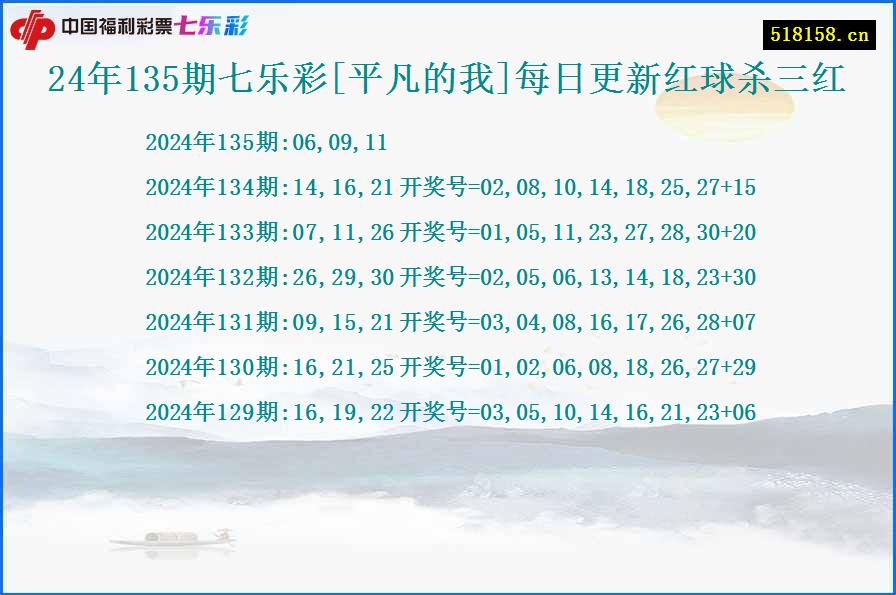 24年135期七乐彩[平凡的我]每日更新红球杀三红