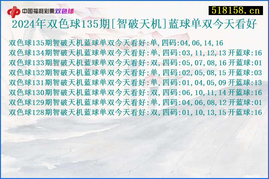 2024年双色球135期[智破天机]蓝球单双今天看好