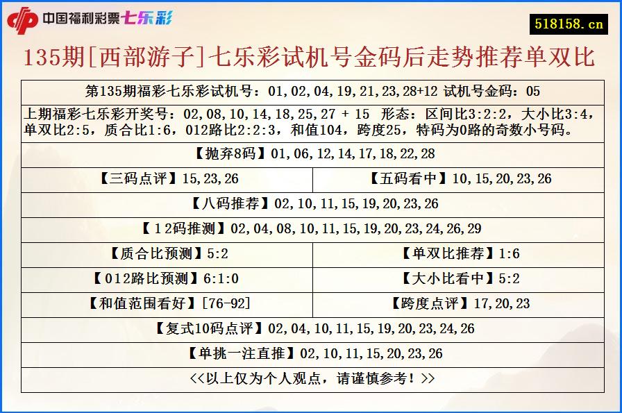 135期[西部游子]七乐彩试机号金码后走势推荐单双比