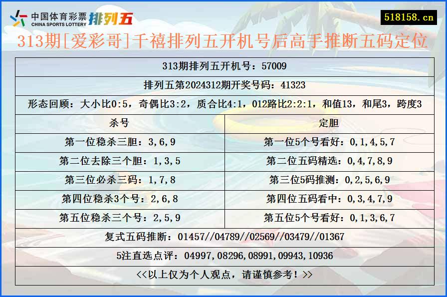 313期[爱彩哥]千禧排列五开机号后高手推断五码定位