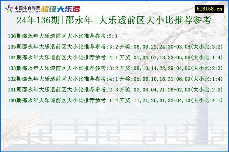 24年136期[邵永年]大乐透前区大小比推荐参考