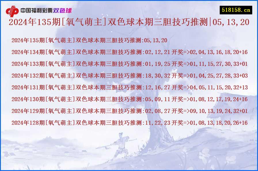 2024年135期[氧气萌主]双色球本期三胆技巧推测|05,13,20