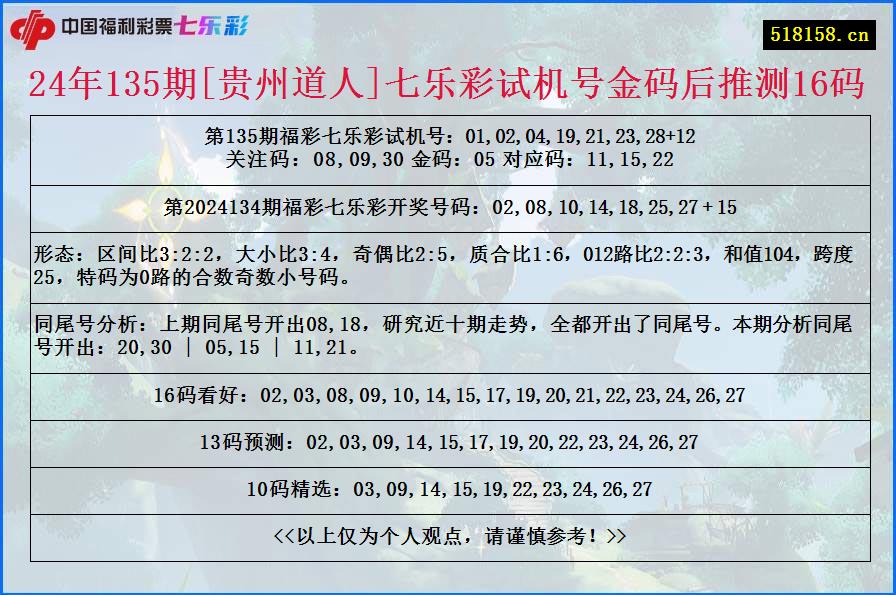 24年135期[贵州道人]七乐彩试机号金码后推测16码