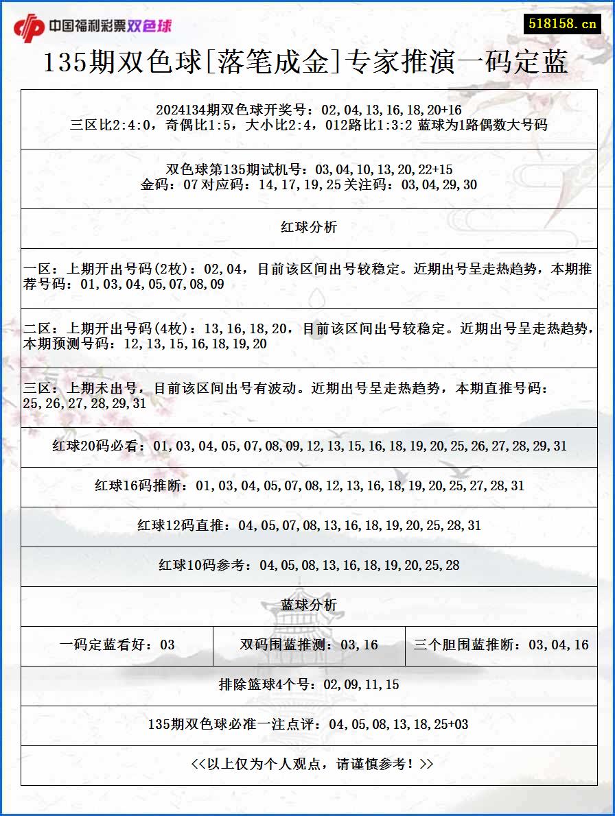 135期双色球[落笔成金]专家推演一码定蓝