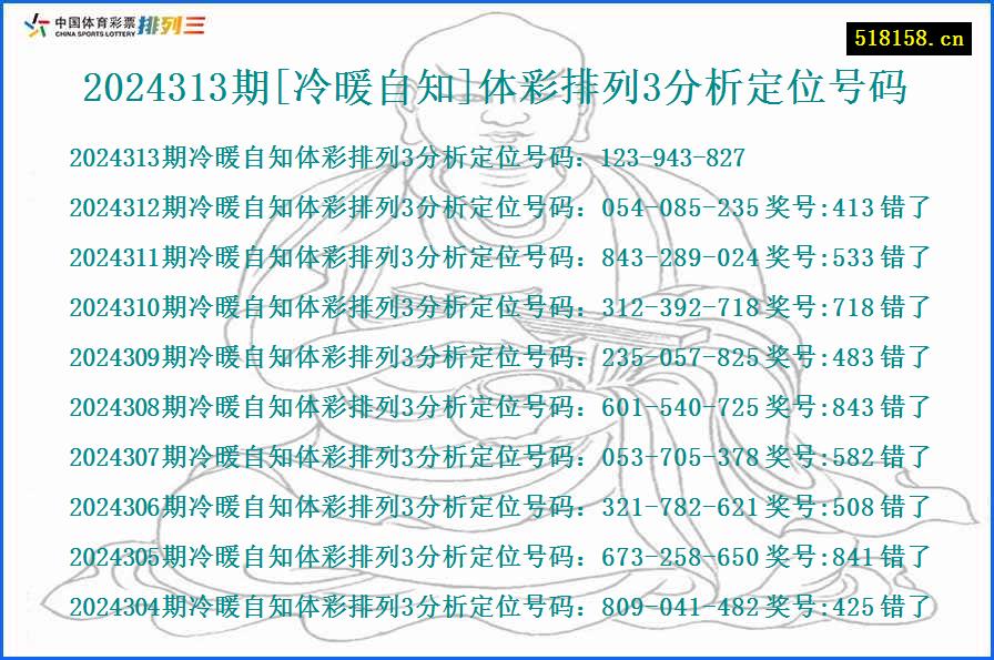 2024313期[冷暖自知]体彩排列3分析定位号码