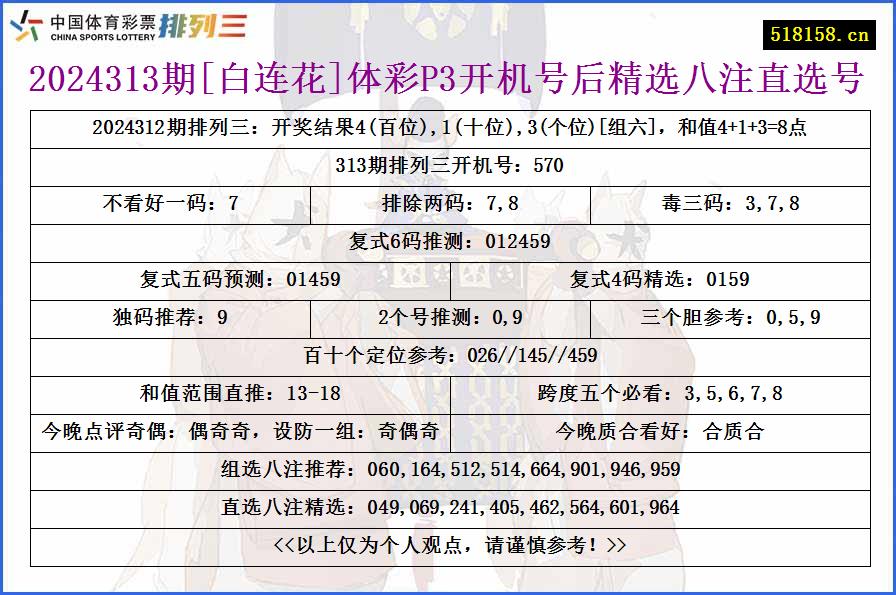 2024313期[白连花]体彩P3开机号后精选八注直选号