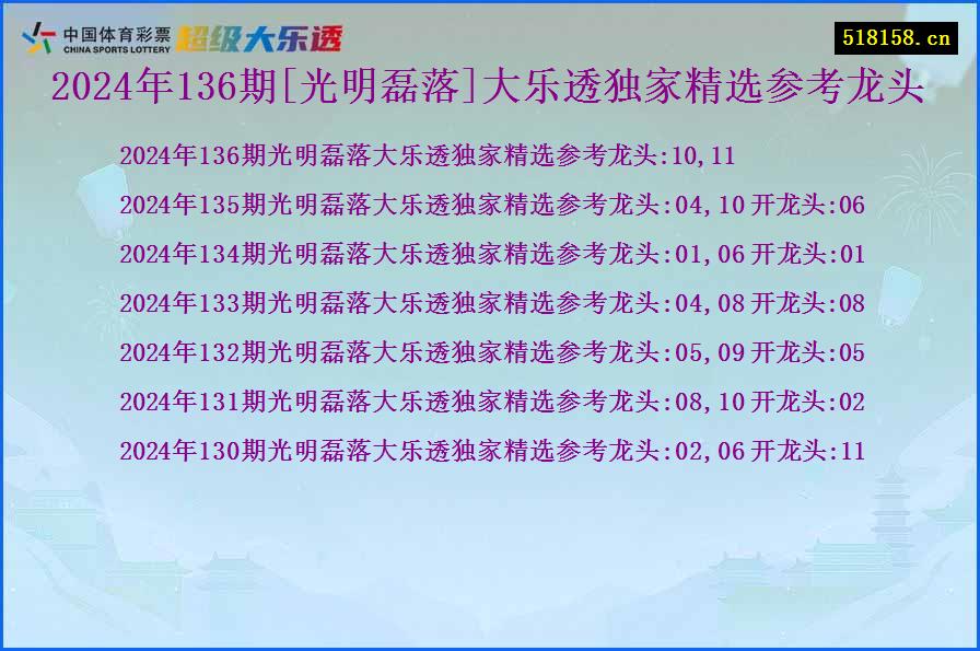 2024年136期[光明磊落]大乐透独家精选参考龙头