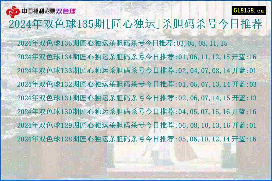 2024年双色球135期[匠心独运]杀胆码杀号今日推荐