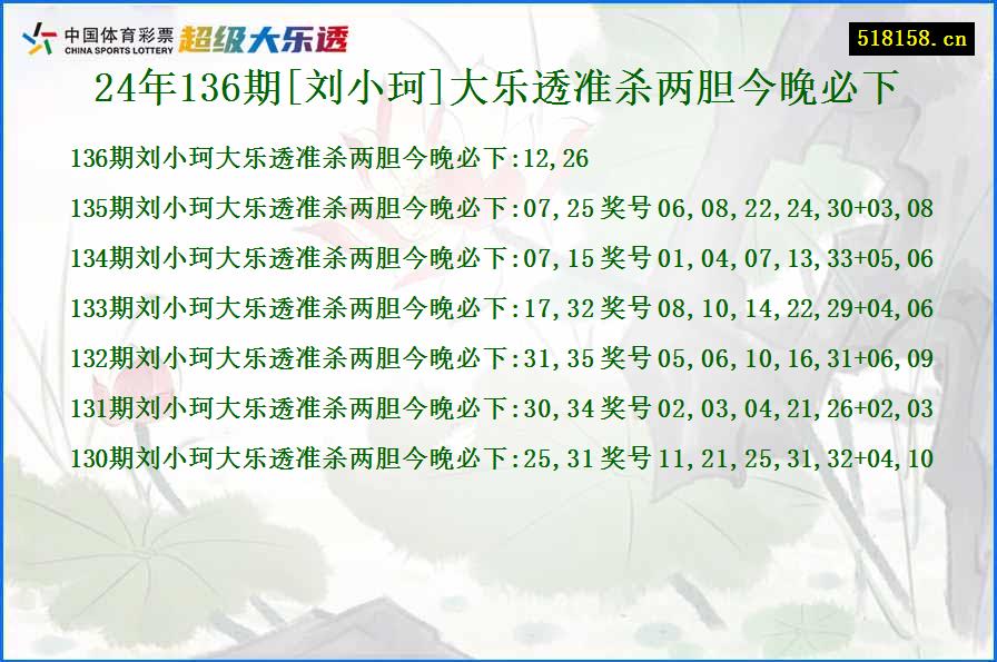 24年136期[刘小珂]大乐透准杀两胆今晚必下