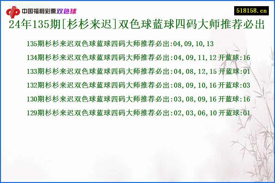 24年135期[杉杉来迟]双色球蓝球四码大师推荐必出