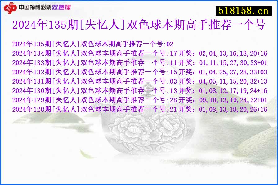 2024年135期[失忆人]双色球本期高手推荐一个号