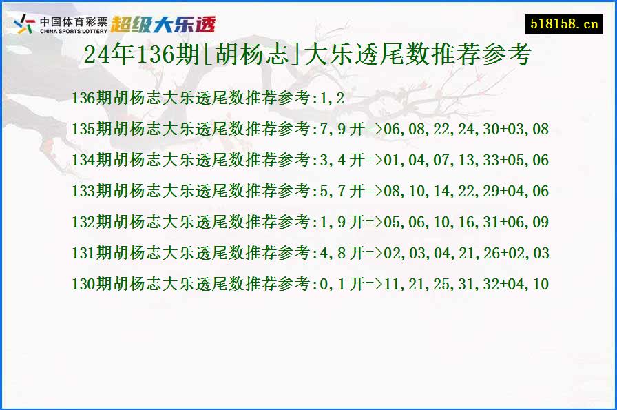 24年136期[胡杨志]大乐透尾数推荐参考