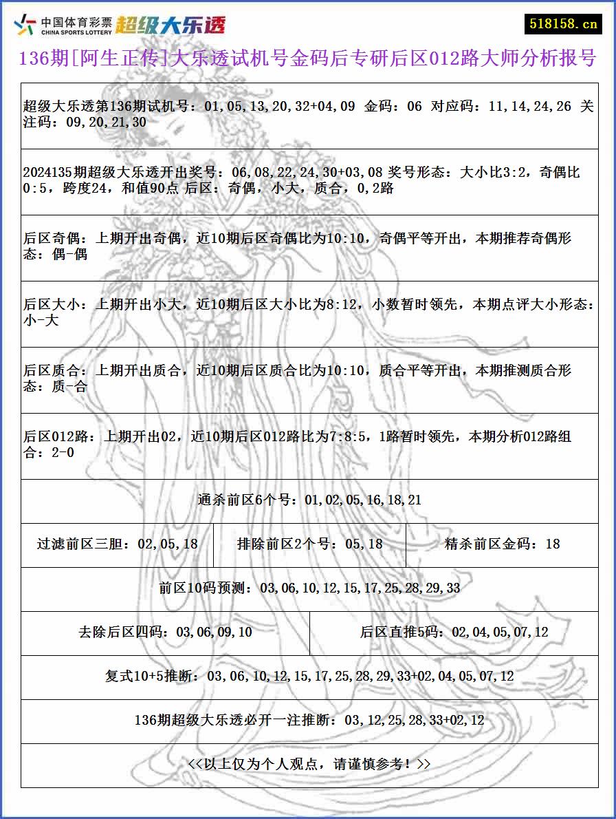 136期[阿生正传]大乐透试机号金码后专研后区012路大师分析报号