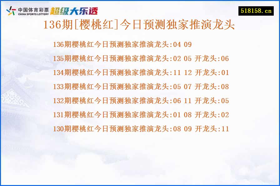 136期[樱桃红]今日预测独家推演龙头