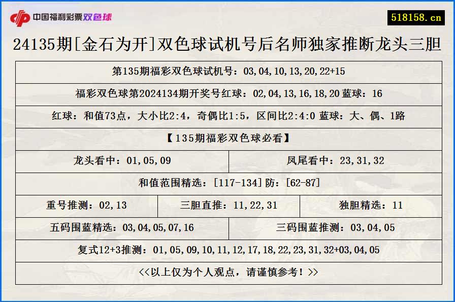 24135期[金石为开]双色球试机号后名师独家推断龙头三胆