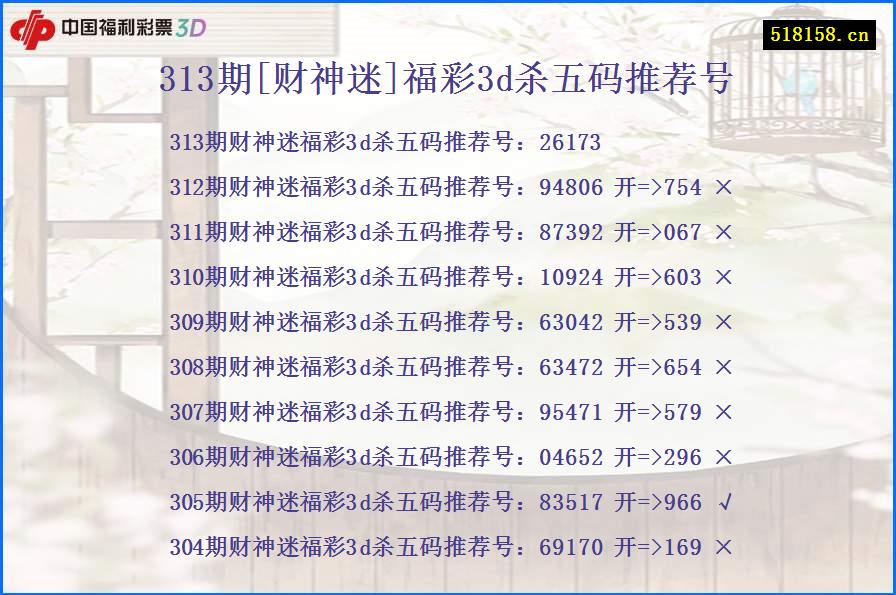 313期[财神迷]福彩3d杀五码推荐号