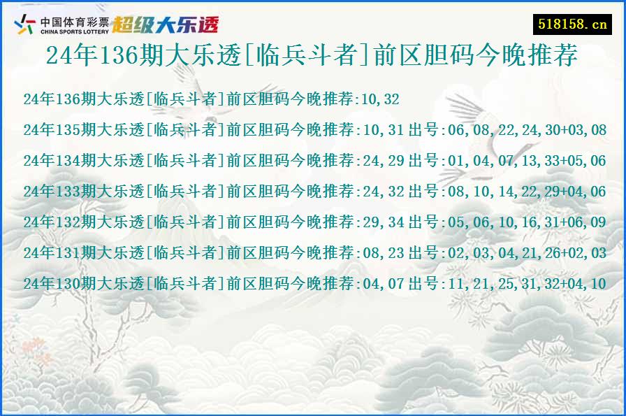 24年136期大乐透[临兵斗者]前区胆码今晚推荐