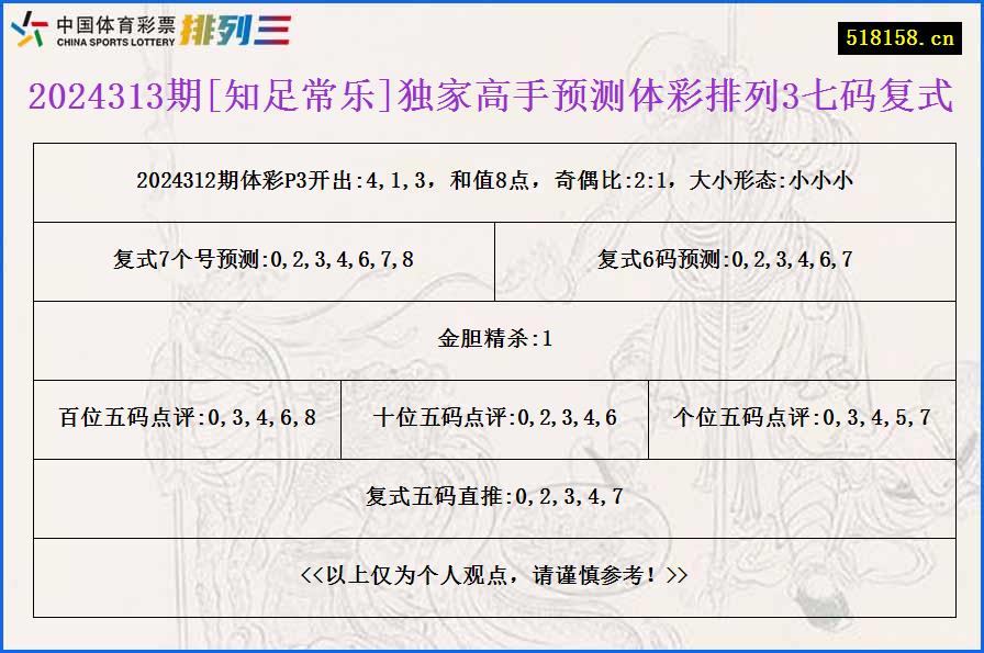 2024313期[知足常乐]独家高手预测体彩排列3七码复式