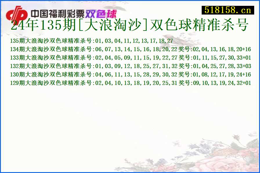 24年135期[大浪淘沙]双色球精准杀号