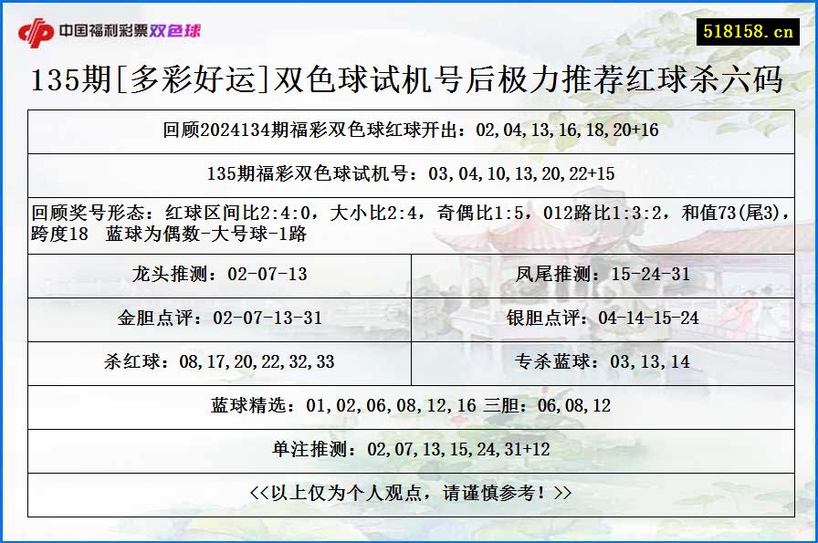 135期[多彩好运]双色球试机号后极力推荐红球杀六码