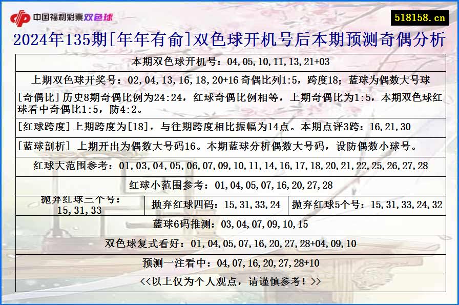 2024年135期[年年有俞]双色球开机号后本期预测奇偶分析