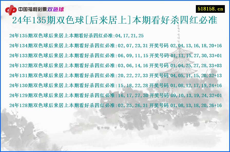 24年135期双色球[后来居上]本期看好杀四红必准