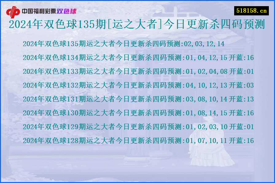 2024年双色球135期[运之大者]今日更新杀四码预测