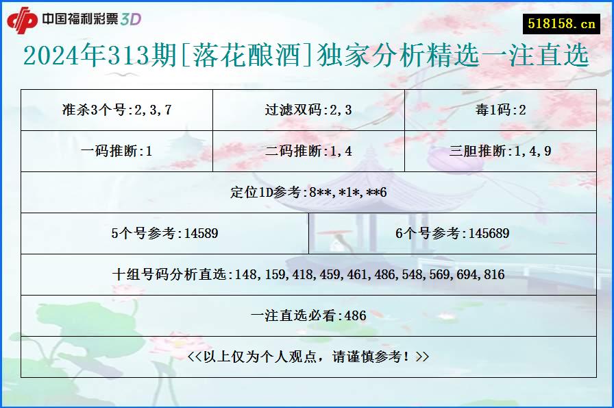 2024年313期[落花酿酒]独家分析精选一注直选