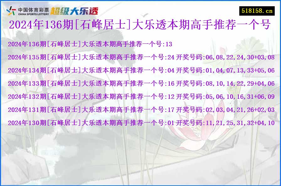 2024年136期[石峰居士]大乐透本期高手推荐一个号