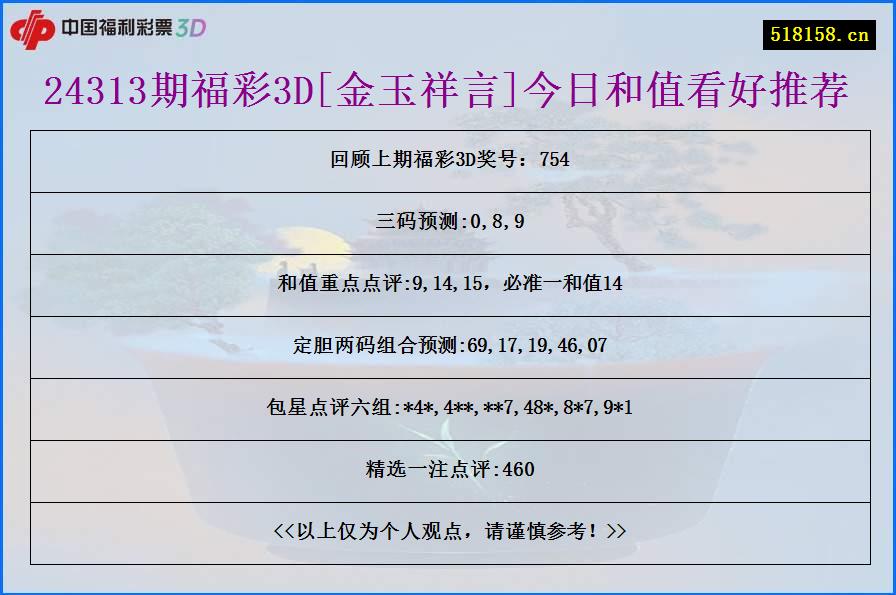 24313期福彩3D[金玉祥言]今日和值看好推荐