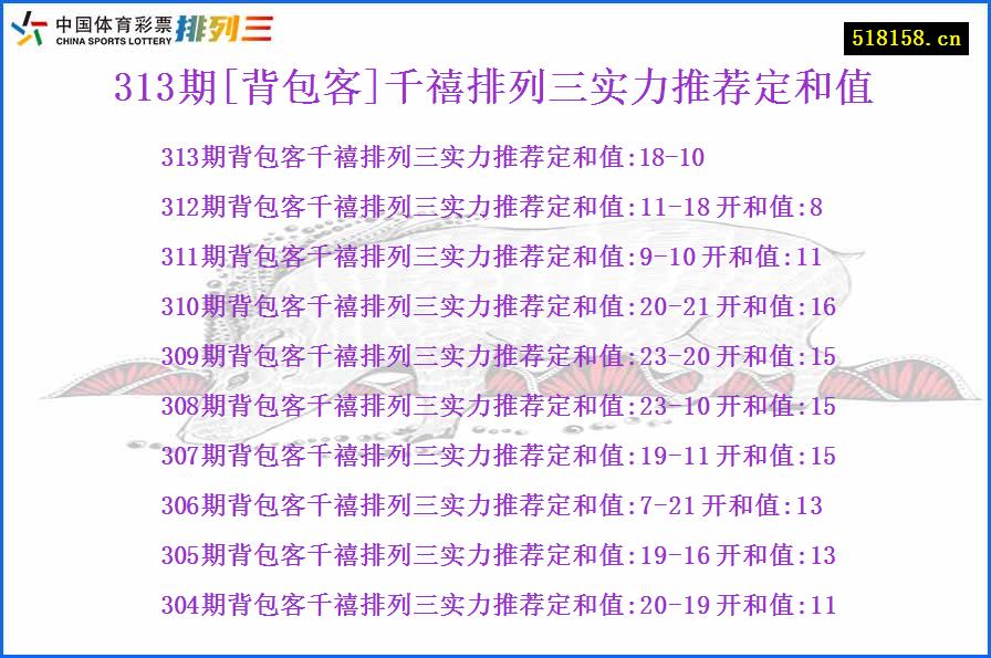 313期[背包客]千禧排列三实力推荐定和值