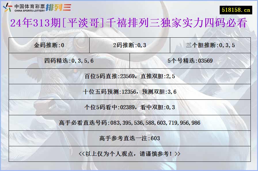 24年313期[平淡哥]千禧排列三独家实力四码必看