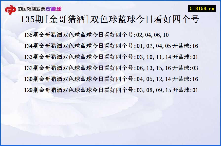 135期[金哥猎酒]双色球蓝球今日看好四个号