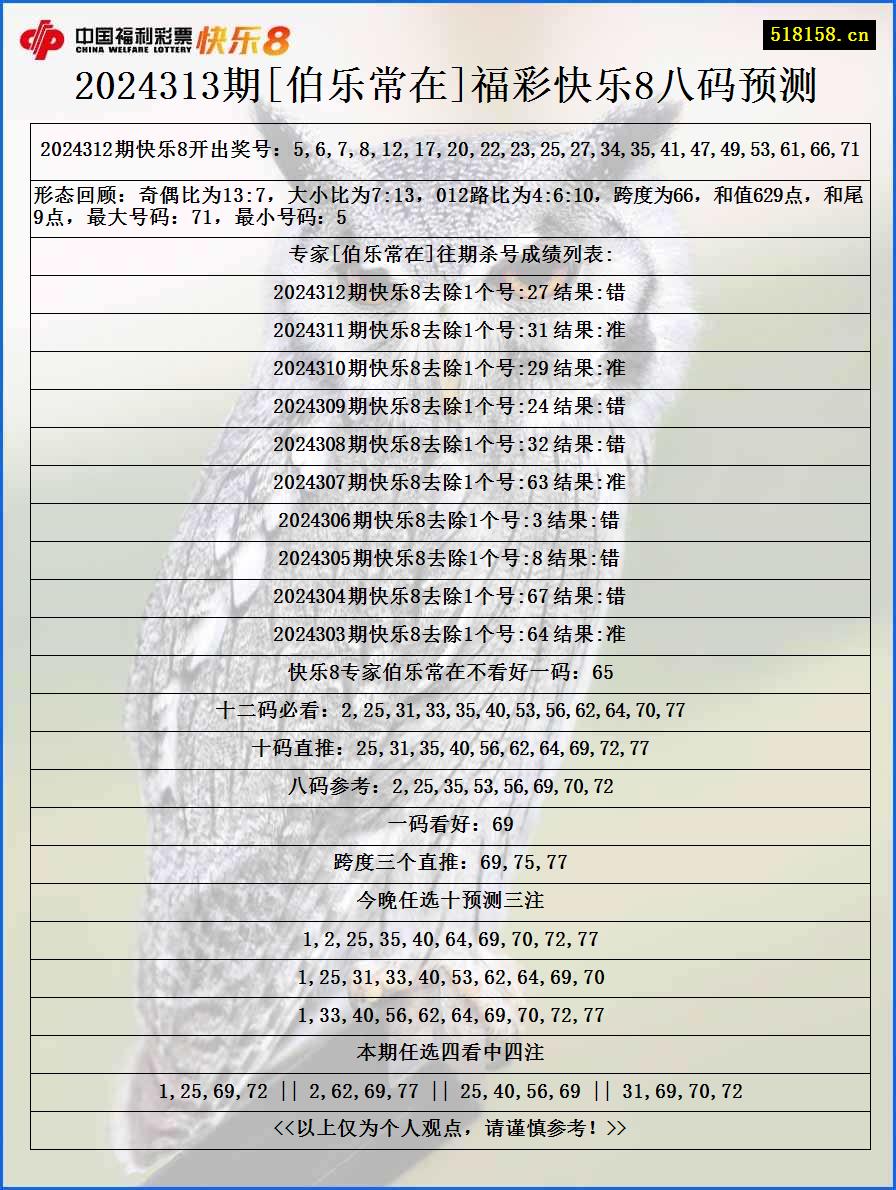 2024313期[伯乐常在]福彩快乐8八码预测