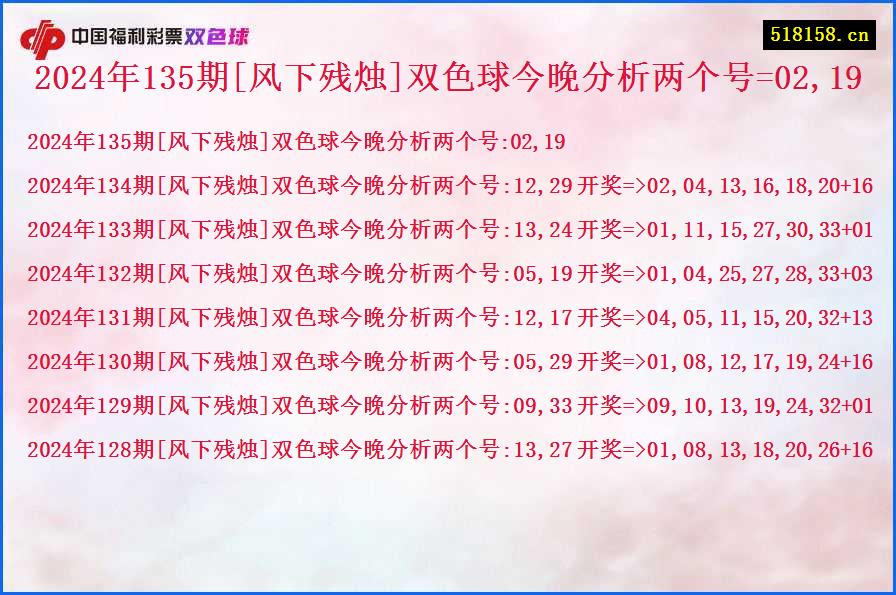 2024年135期[风下残烛]双色球今晚分析两个号=02,19