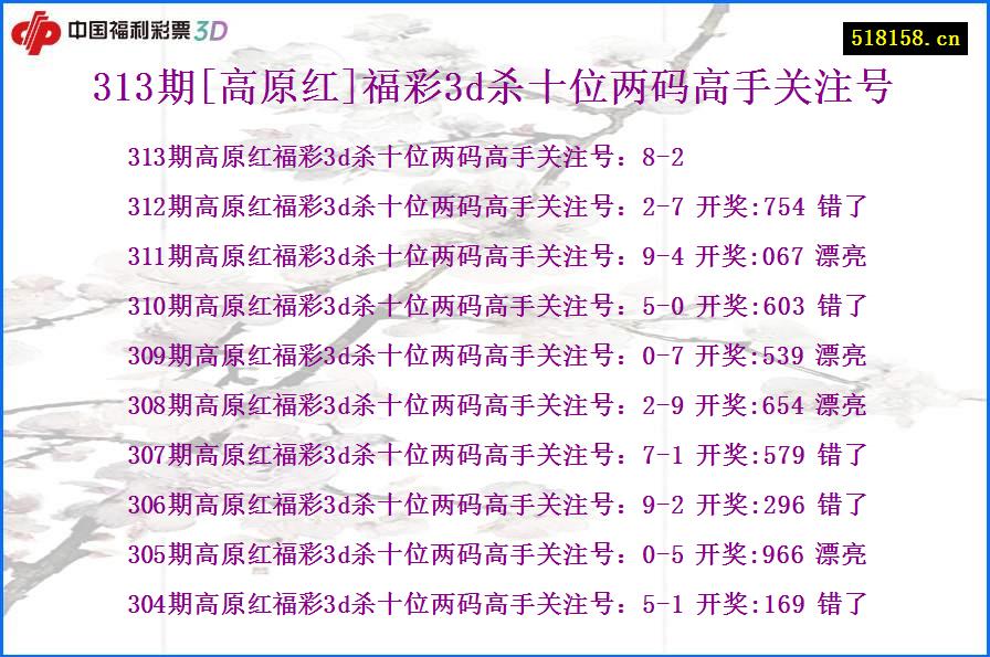 313期[高原红]福彩3d杀十位两码高手关注号